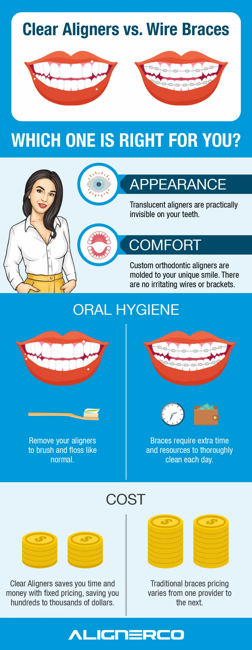 Comparison between metal braces vs Invisible aligner